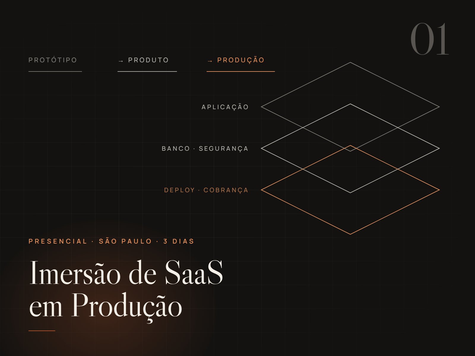 Imersão de SaaS em Produção — capa: do protótipo ao produto em produção, presencial em São Paulo